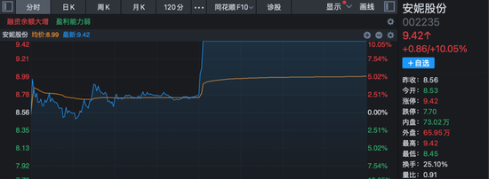A股尾盘异动!超级赛道,多股20%涨停! 第2张 A股尾盘异动!超级赛道,多股20%涨停! 第2张