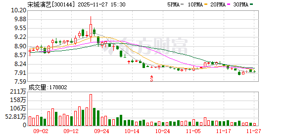 宋城演艺：公司致力于传承千年文化精髓，演绎真善美，传递正能量  第1张