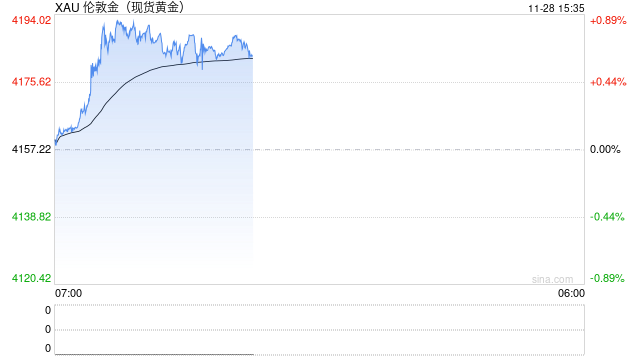 黄金多头蠢蠢欲动,白银再冲历史高点 第2张 黄金多头蠢蠢欲动,白银再冲历史高点 第2张