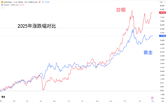 黄金多头蠢蠢欲动,白银再冲历史高点 第3张 黄金多头蠢蠢欲动,白银再冲历史高点 第3张