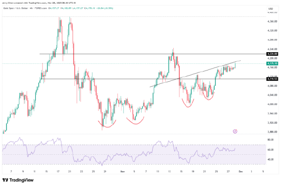 黄金多头蠢蠢欲动,白银再冲历史高点 第4张 黄金多头蠢蠢欲动,白银再冲历史高点 第4张