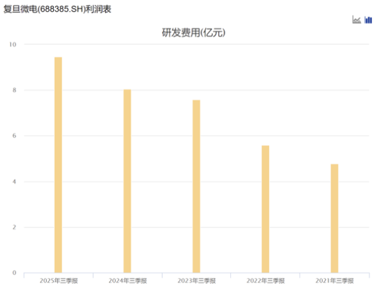 复旦微电第一大股东易主,上海国资折价接盘 第2张 复旦微电第一大股东易主,上海国资折价接盘 第2张