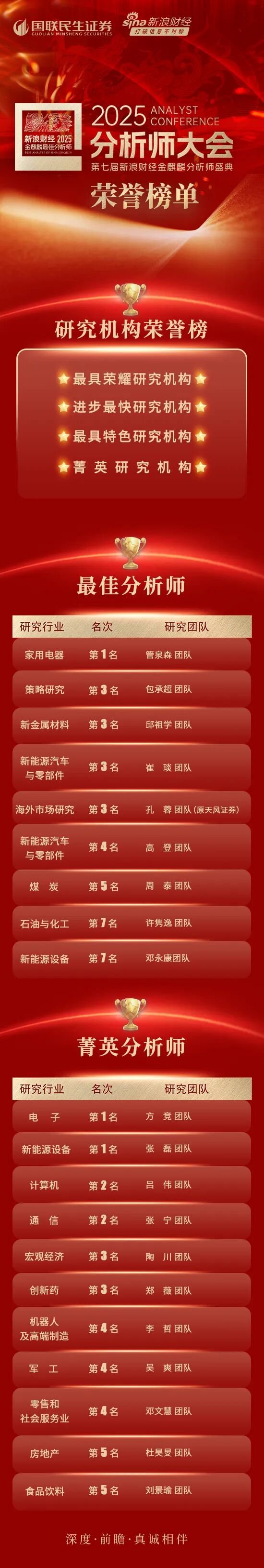 国联民生证券斩获20+金麒麟大奖！  第1张