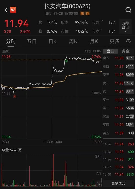 千亿车企巨头长安汽车,拟成立机器人公司 第2张 千亿车企巨头长安汽车,拟成立机器人公司 第2张