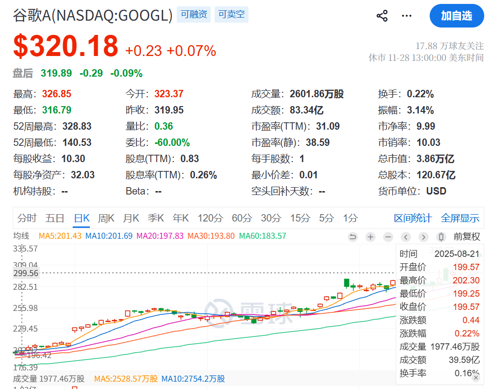 谷歌联合创始人捐了77亿股票  第2张