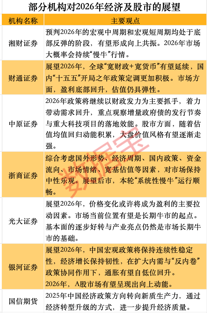 24只科技潜力股出炉:估值盈利或迎双重修复(附全名单) 第1张 24只科技潜力股出炉:估值盈利或迎双重修复(附全名单) 第1张