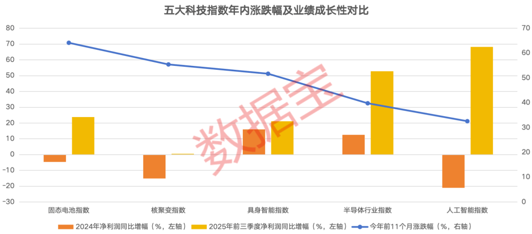 24只科技潜力股出炉:估值盈利或迎双重修复(附全名单) 第2张 24只科技潜力股出炉:估值盈利或迎双重修复(附全名单) 第2张