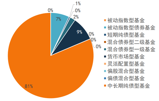 债市扰动因素逐步缓解，利率下行等待触发信号  第8张
