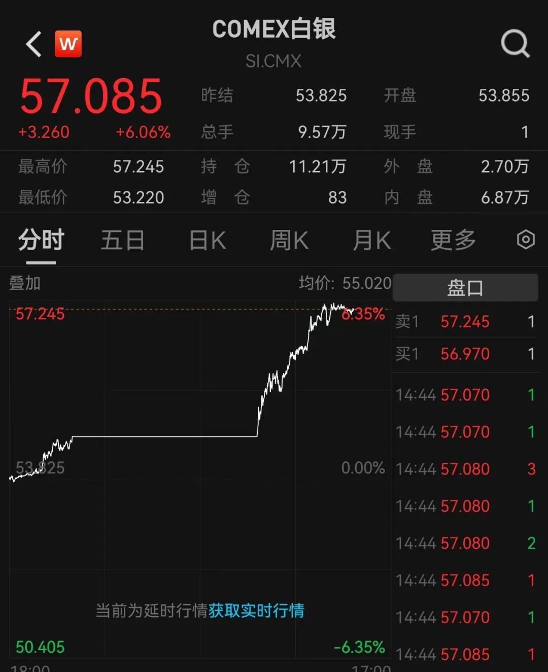 白银历史新高！强势大涨，资金“做多”  第3张