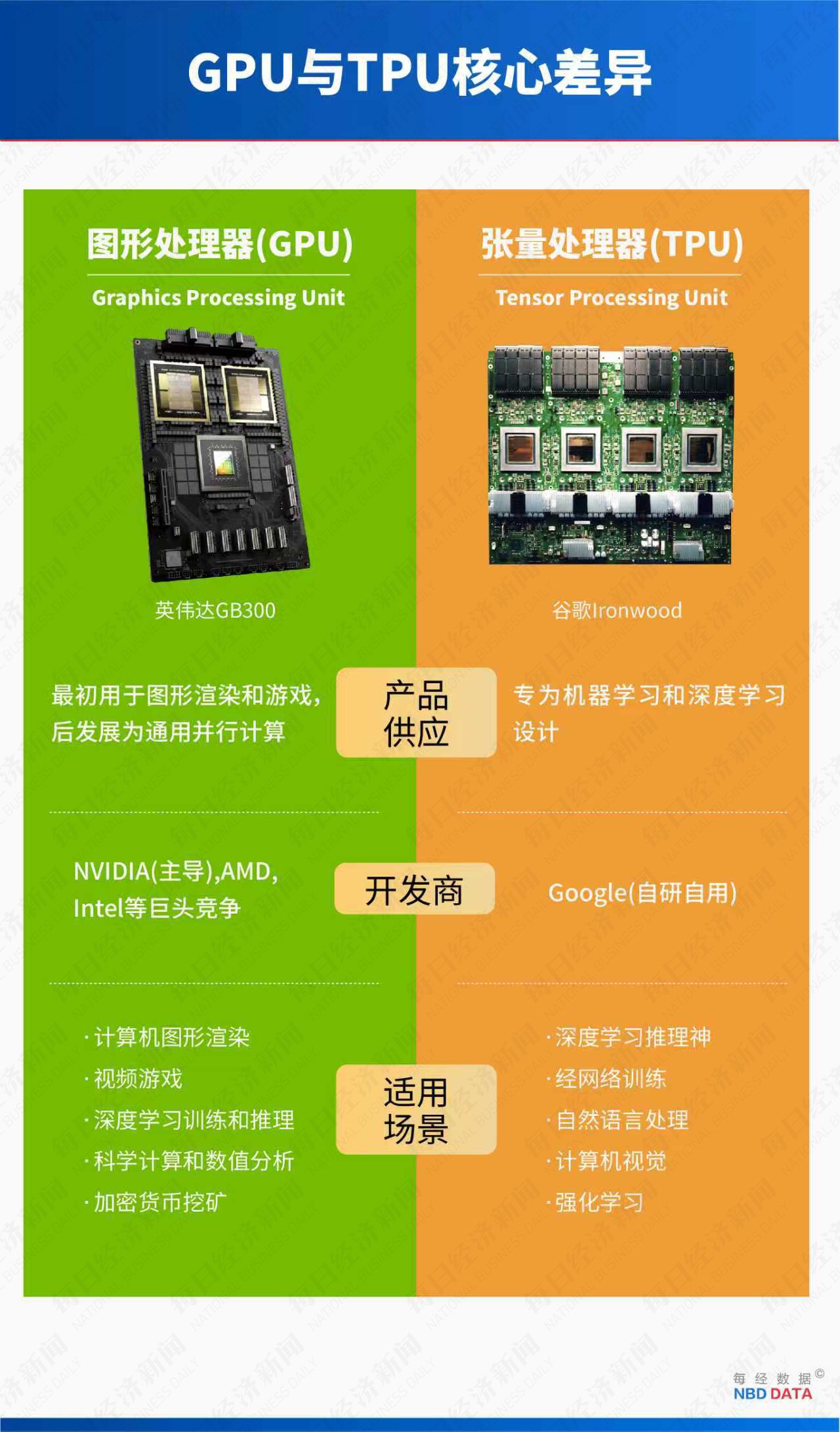 5000亿美元市值大挪移:TPU对决GPU,谷歌能否终结英伟达霸权? 第5张 5000亿美元市值大挪移:TPU对决GPU,谷歌能否终结英伟达霸权? 第5张