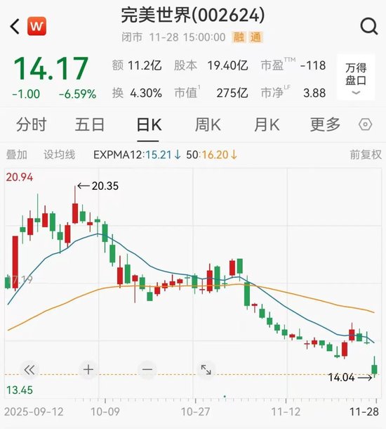 完美世界实控人拟减持套现超4亿 第2张 完美世界实控人拟减持套现超4亿 第2张