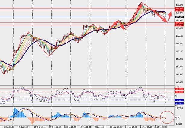 TMGM每日市场(12月01日) 第7张 TMGM每日市场(12月01日) 第7张