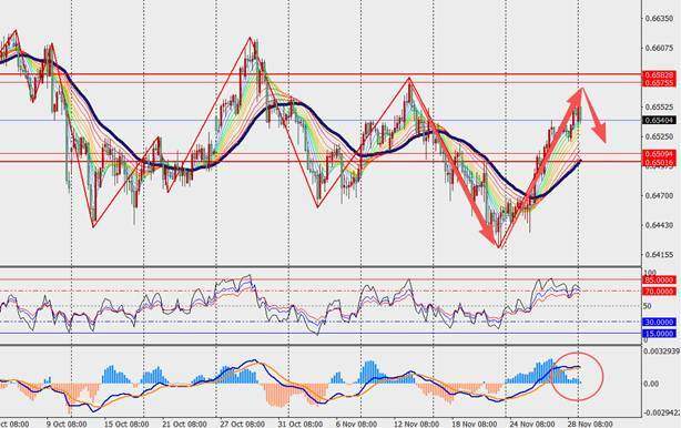 TMGM每日市场(12月01日) 第9张 TMGM每日市场(12月01日) 第9张