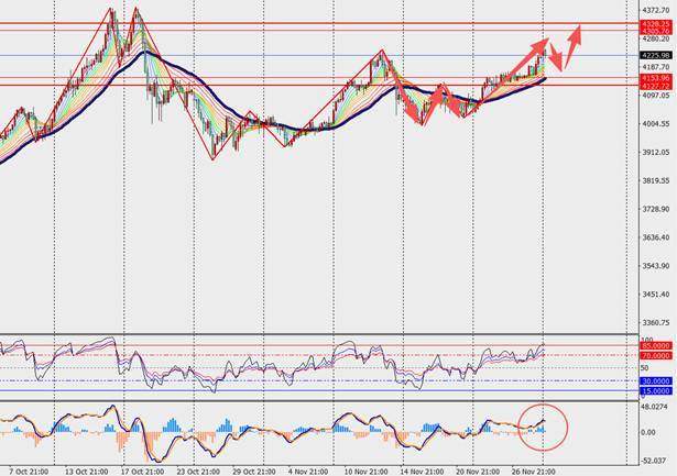 TMGM每日市场(12月01日) 第11张 TMGM每日市场(12月01日) 第11张