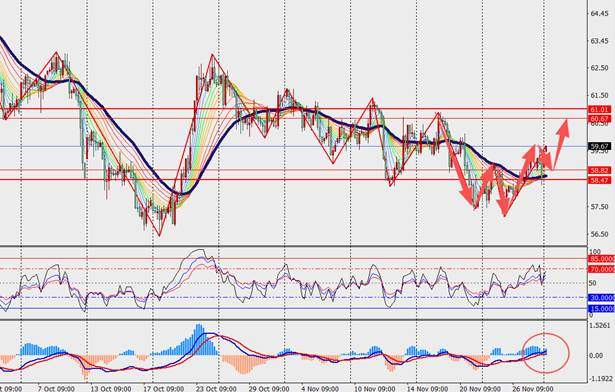 TMGM每日市场(12月01日) 第13张 TMGM每日市场(12月01日) 第13张