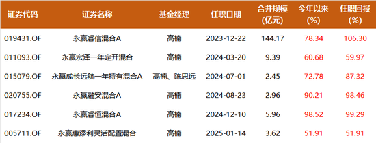 永赢基金前瞻2026年:优选成长,布局周期,锚定产业革命的主导科技 第1张 永赢基金前瞻2026年:优选成长,布局周期,锚定产业革命的主导科技 第1张