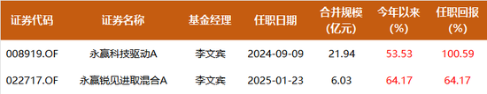 永赢基金前瞻2026年:优选成长,布局周期,锚定产业革命的主导科技 第2张 永赢基金前瞻2026年:优选成长,布局周期,锚定产业革命的主导科技 第2张