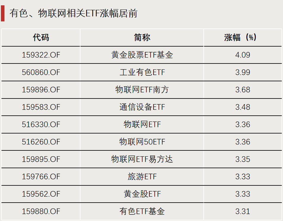 资金流向，生变！  第1张