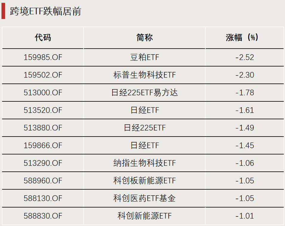 资金流向，生变！  第2张