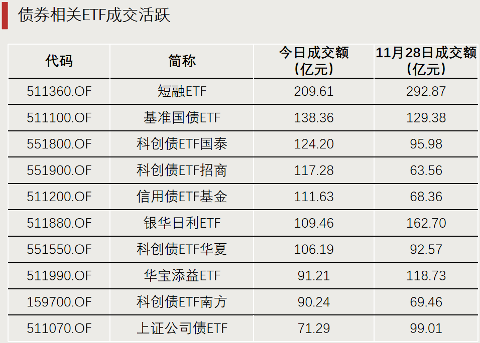 资金流向，生变！  第3张