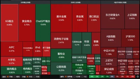“开门红”！A股放量上涨，能走多远？  第2张