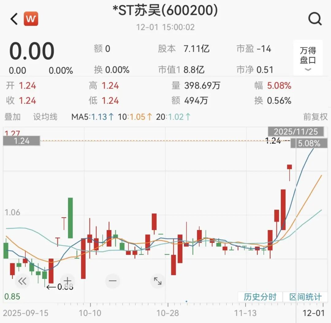 宣布了!600200,终止上市!影响6万多股民 第2张 宣布了!600200,终止上市!影响6万多股民 第2张