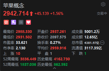 港股苹果概念股延续涨势 瑞声科技涨超5% 苹果首款折叠屏手机有望明年年底前发布  第2张