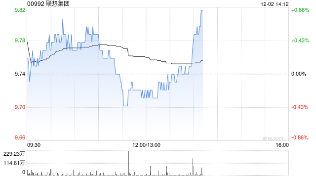 甬兴证券：AI成为核心增长引擎 维持联想“买入”评级  第1张