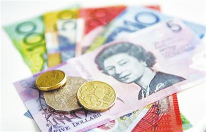 期货交易中如何判断阻力支撑位？  第1张