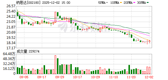 纳思达：公司目前生产经营正常  第1张