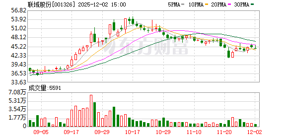联域股份回购22万股 金额821万元  第1张