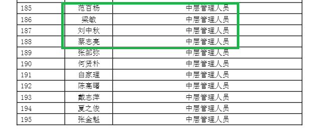 新国都是否信披违规待考 溢价近3倍并购的中正智能四折甩卖 主要交易对手竟参与过上市公司股权激励  第5张
