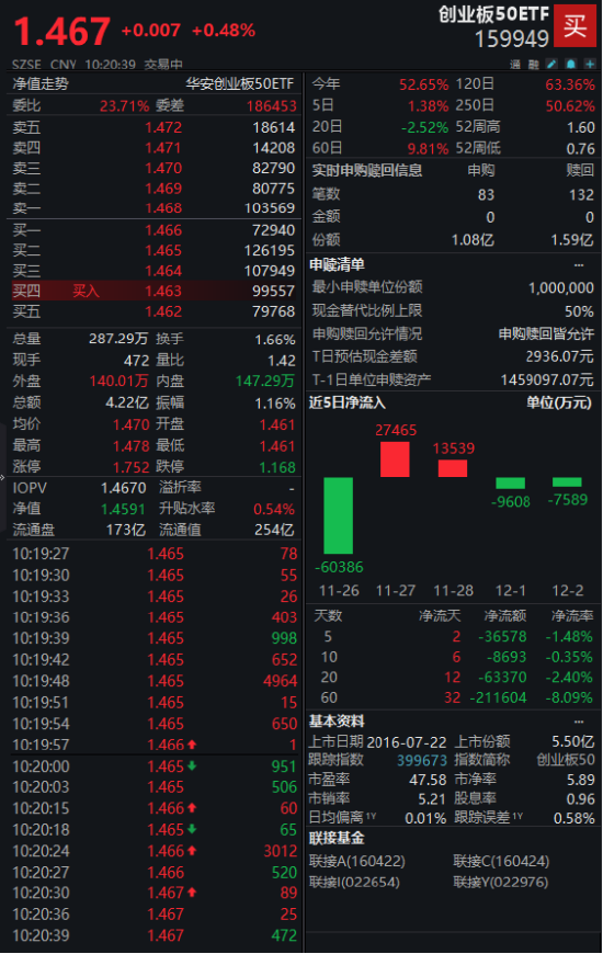 DeepSeek发布新模型！创业板50ETF（159949）涨0.48%，机构持续看好AI产业链投资机会  第1张