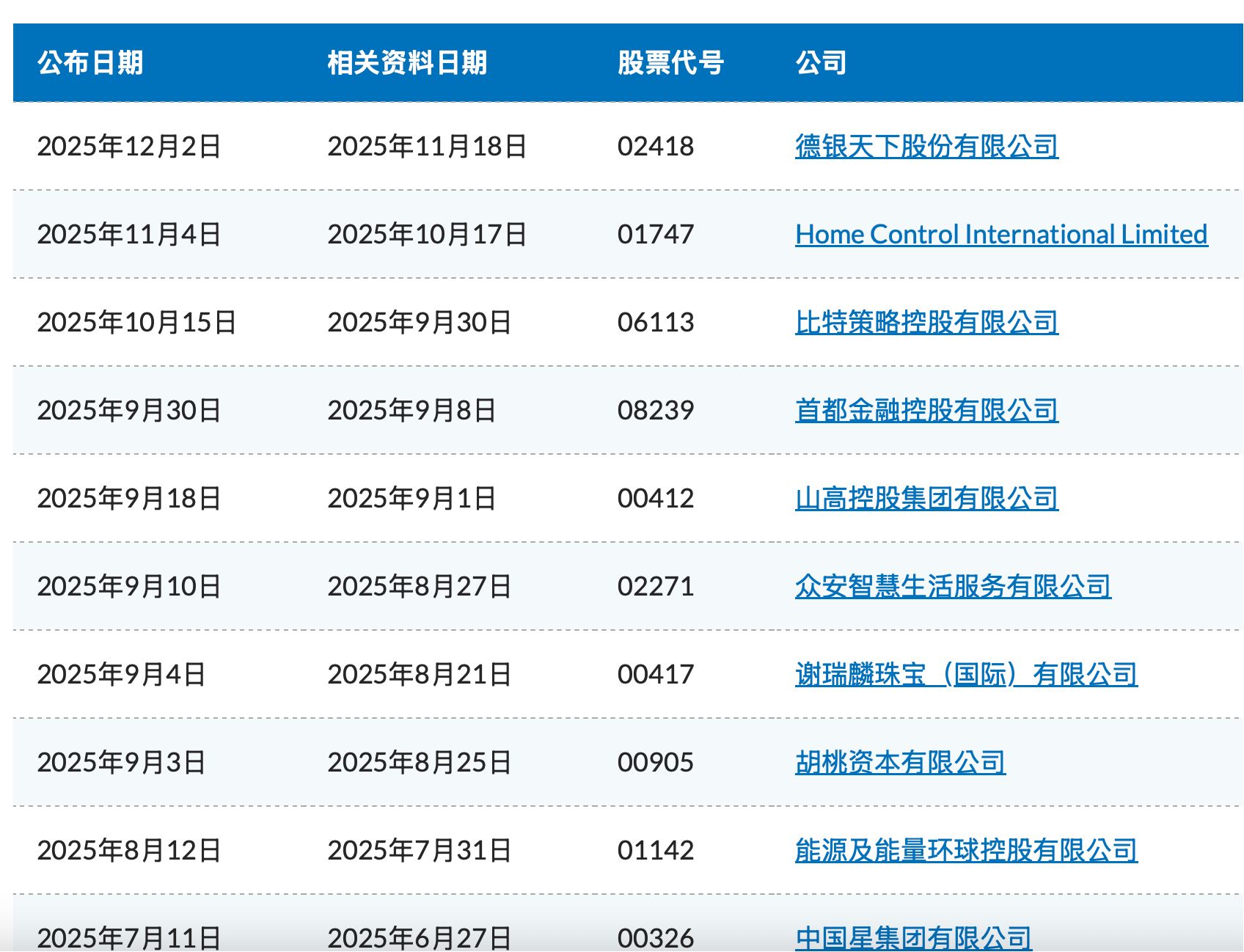 被指股权高度集中 大牛股德银天下盘中跌超40%  第3张