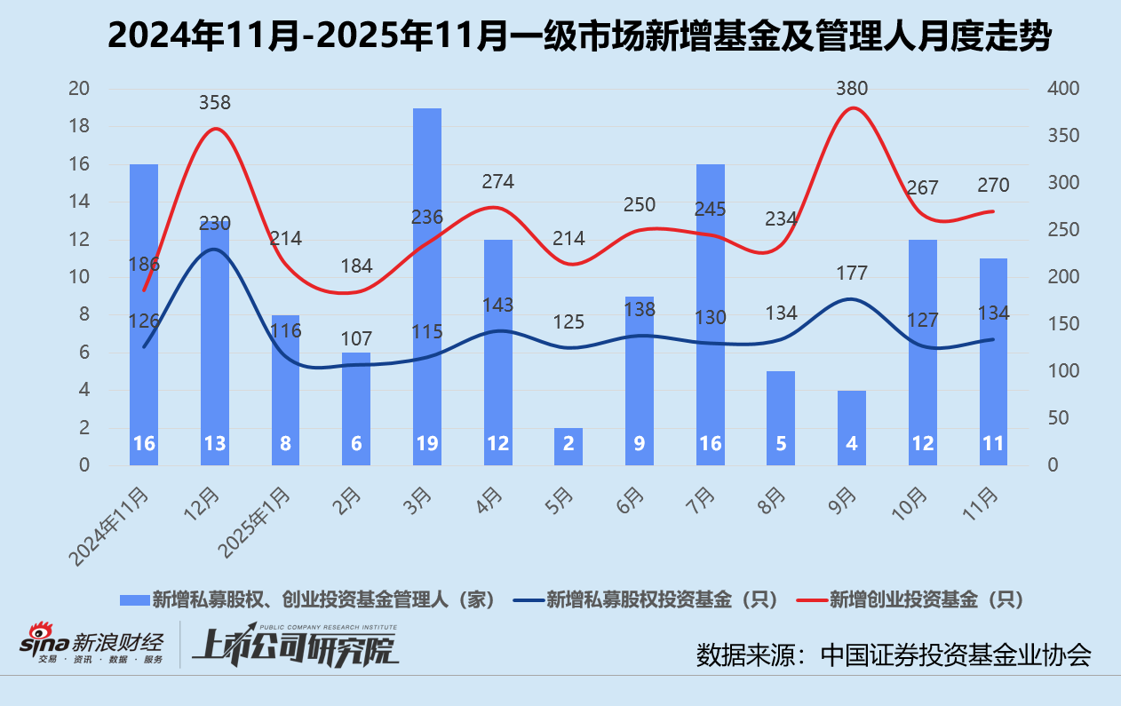 创投月报 | 11月美元基金募投回暖：源码、Monolith双币种基金终关 卓驭科技获一汽36亿战投  第1张
