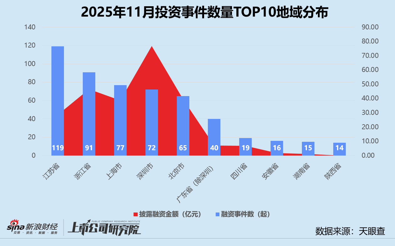 创投月报 | 11月美元基金募投回暖：源码、Monolith双币种基金终关 卓驭科技获一汽36亿战投  第7张