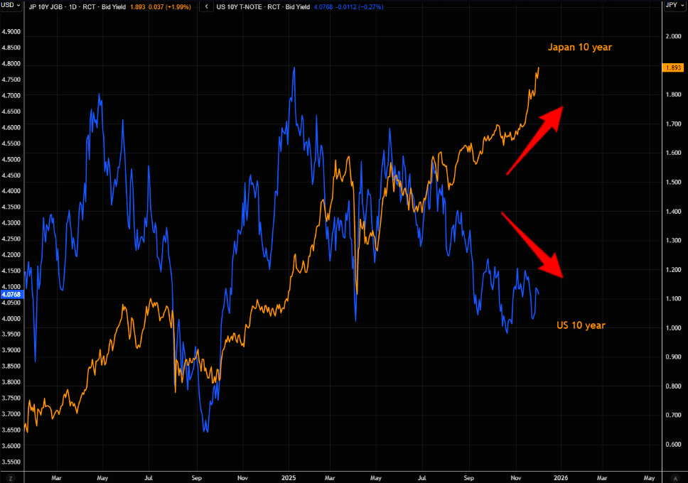被忽视的风险:日本长端收益率失控,会否触发美股“10月式暴跌”? 第5张 被忽视的风险:日本长端收益率失控,会否触发美股“10月式暴跌”? 第5张