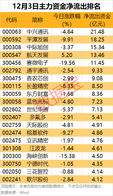 主力资金丨尾盘2股获主力重点出手  第2张