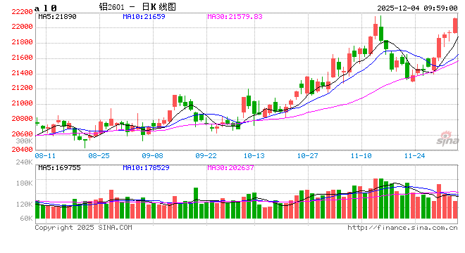 华泰期货：现货贴水扩大 难以阻碍铝价上涨  第2张