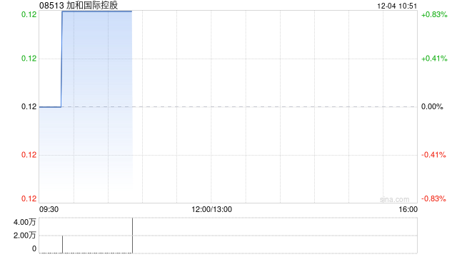 加和国际控股建议股份合并  第1张