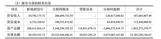 负债238亿元的乐视网，有新消息！拟投1.8亿元炒股打新，公司与贾跃亭本人已无直接通讯或邮件联系  第3张