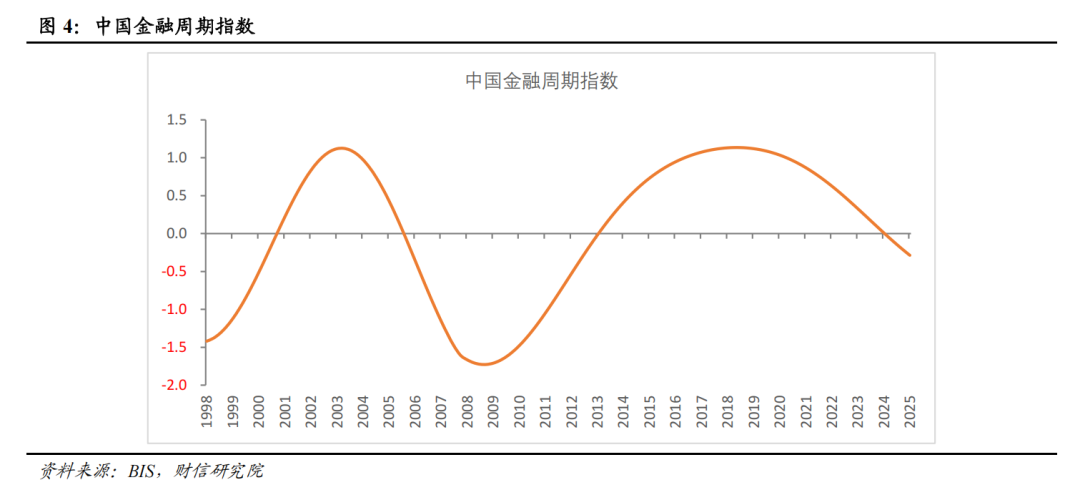 宏观解读丨宏观资产配置三维金字塔:一个新框架的构建——大类资产配置研究(上篇) 第7张 宏观解读丨宏观资产配置三维金字塔:一个新框架的构建——大类资产配置研究(上篇) 第7张