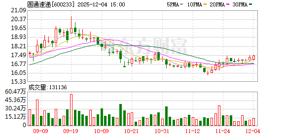 圆通速递发生2笔大宗交易 合计成交1219.57万元  第1张