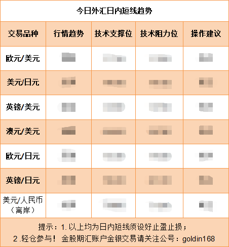 美元小幅受支撑 欧元日元明显回调！  第2张