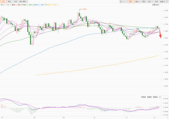 美元小幅受支撑 欧元日元明显回调！  第4张