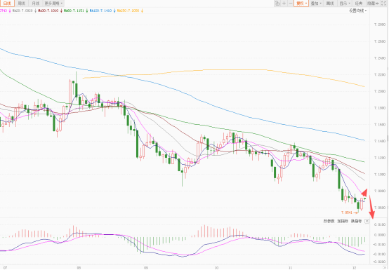 美元小幅受支撑 欧元日元明显回调！  第5张