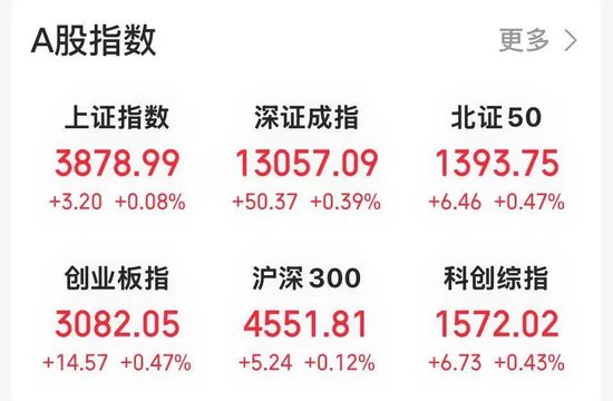 摩尔线程,半日成交125.9亿元,A股第一 第1张 摩尔线程,半日成交125.9亿元,A股第一 第1张