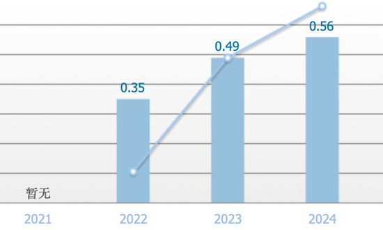 时隔5年,广发证券在浙江重启IPO业务 第5张 时隔5年,广发证券在浙江重启IPO业务 第5张