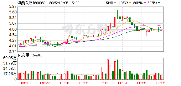海泰发展终止重大资产重组  第1张