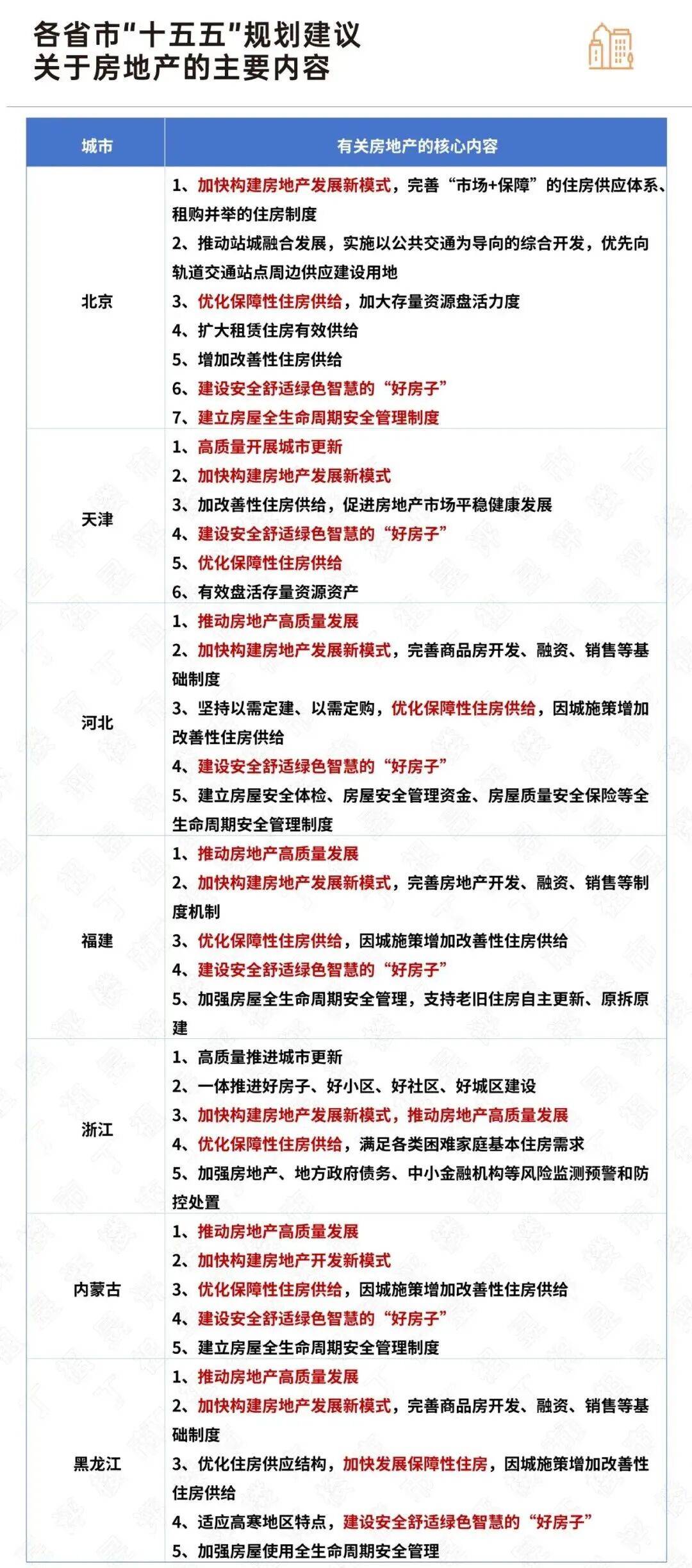 下一个五年,房地产怎么发展? 第3张 下一个五年,房地产怎么发展? 第3张